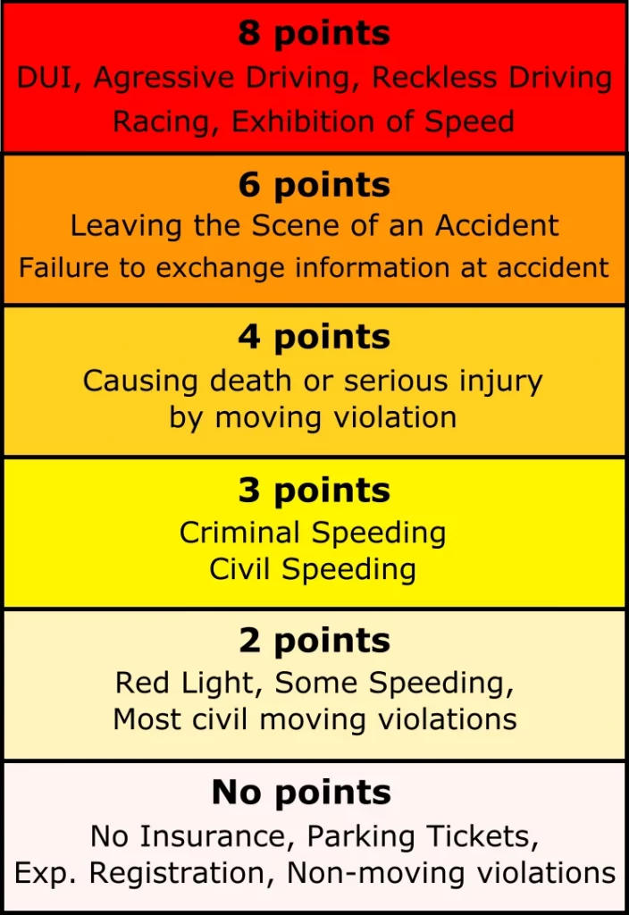 Reckless Driving Tickets in Arizona Traffic Law Guys